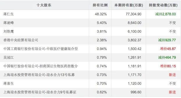 近一年股价跌超六成，面临“被踢出核心指数”挑战 智飞生物低迷背后的深层逻辑