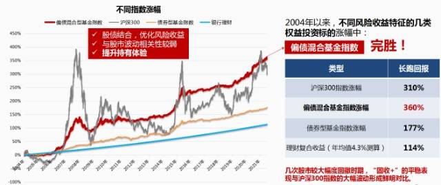 市场反复震荡，这类产品犹如投资中的定海神针！