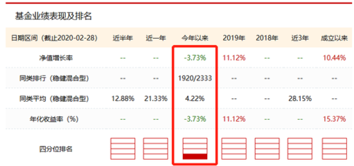 鹏华精选混合基金年内亏3.7%，同类排名垫底 投资者如何应对？