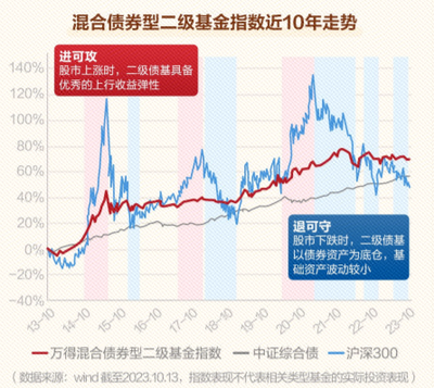 神奇的二八法则 如何应用到基金投资中？