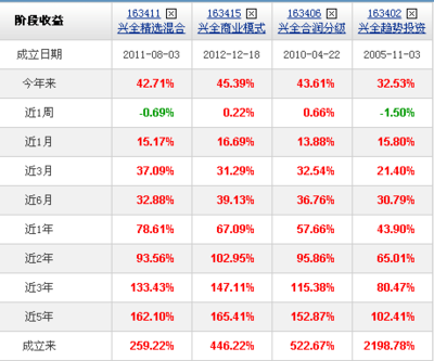 基民柠檬基金池2020下半年 成长偏股基金的投资理财解析