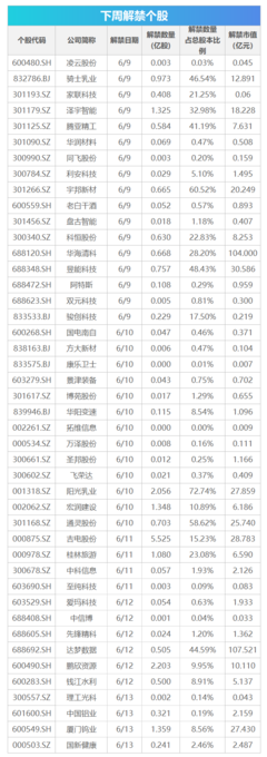 下周核心看点 5月CPI数据重磅揭晓 稳扎稳打捕捉股市投资机遇